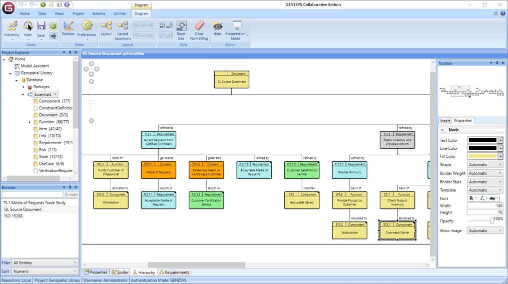 the MBSE software provides a design repository for a single source of truth for your system designs