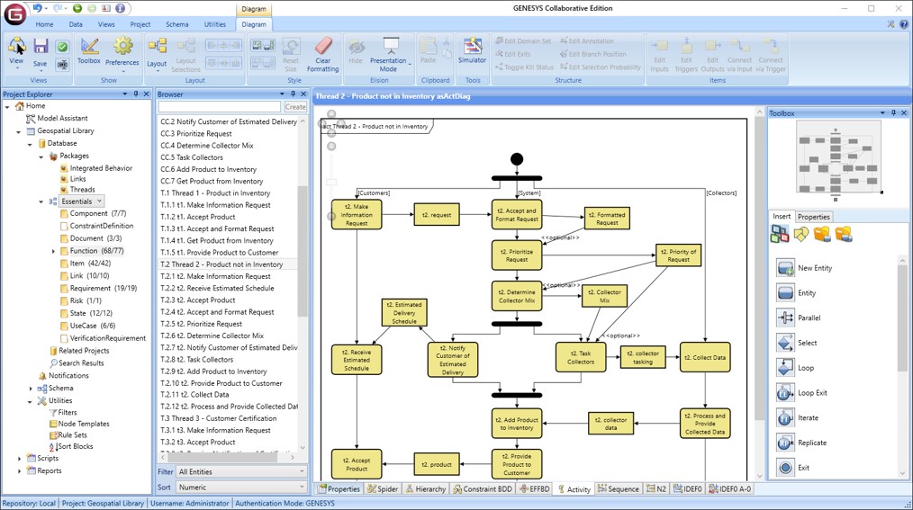 GENESYS is a software that you can use straight away