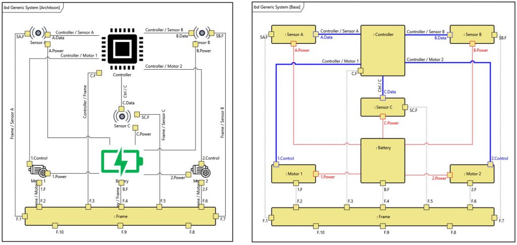 Vitech Genesys MBSE software showcasing the diagram styles and representations you can select from 