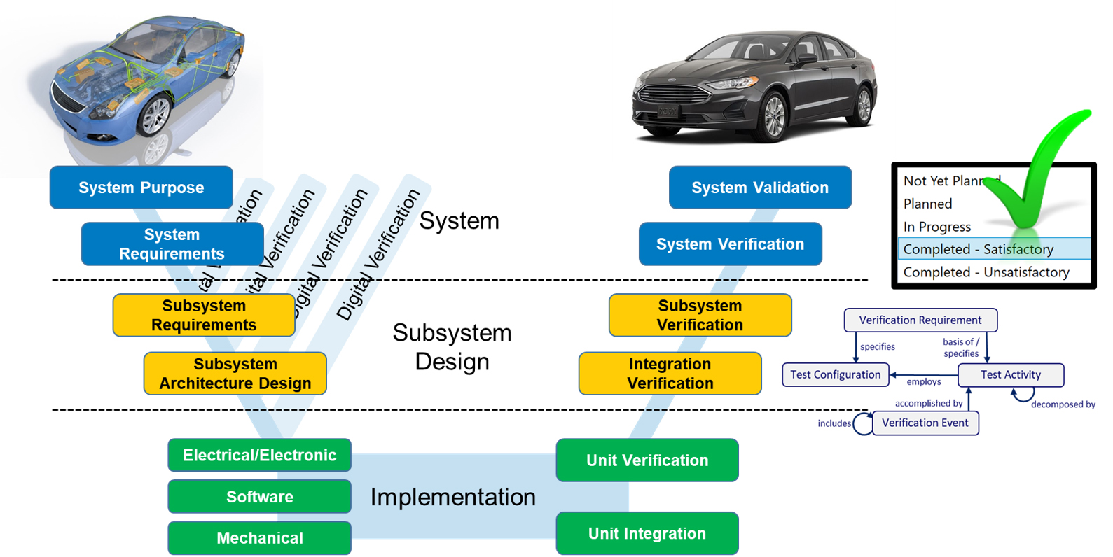 digital product development lifecycle