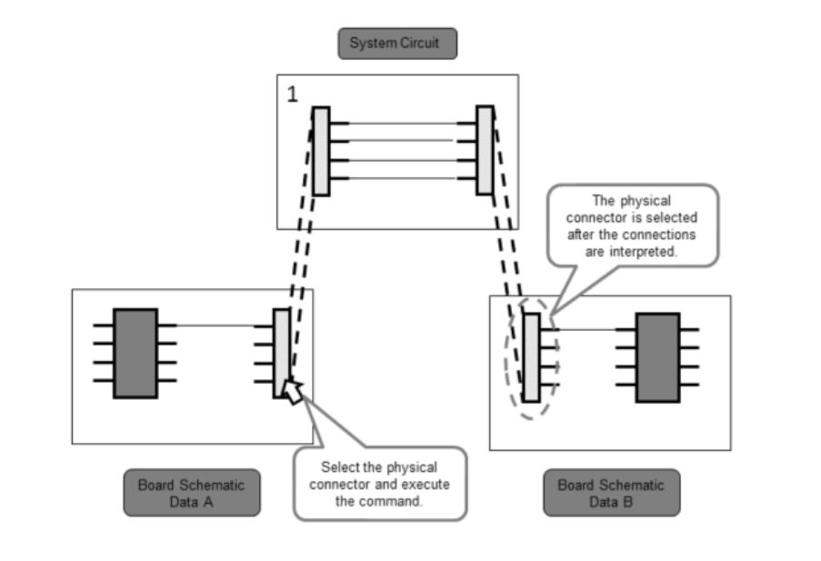 system circuit for multi-board design