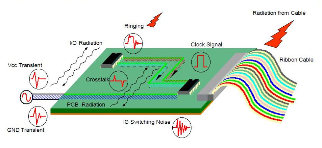 emc for pcb design
