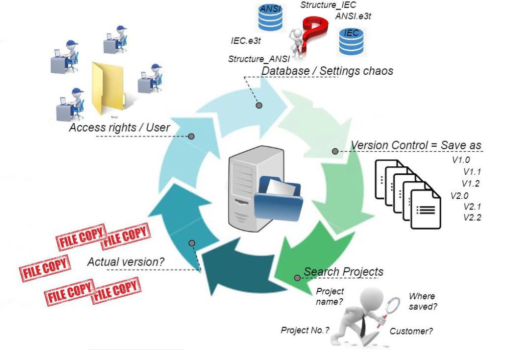 electrical design data management with DS-E3