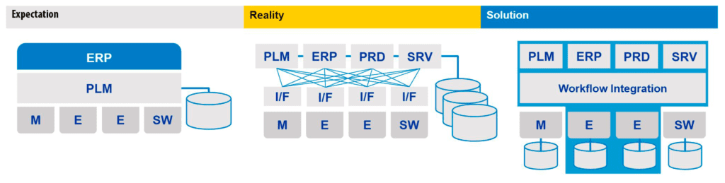 pcb design data management exepectation vs reality and the solution