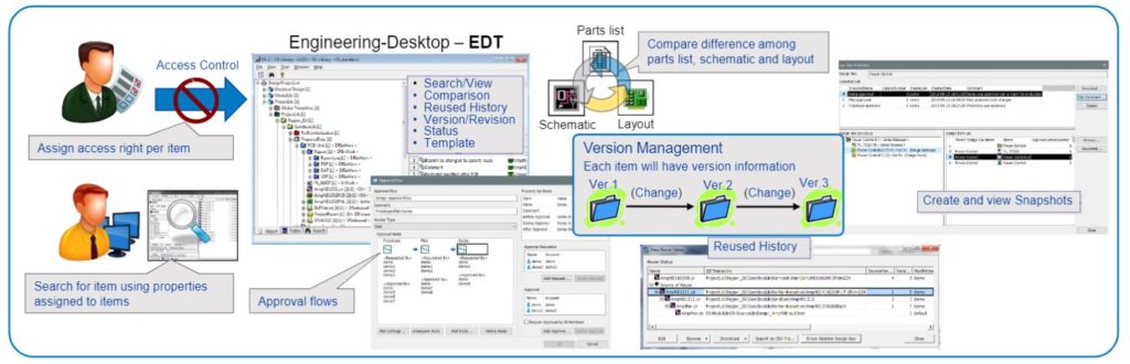 DS-CR's Engineering desktop enables simplified pcb design data management and version management.