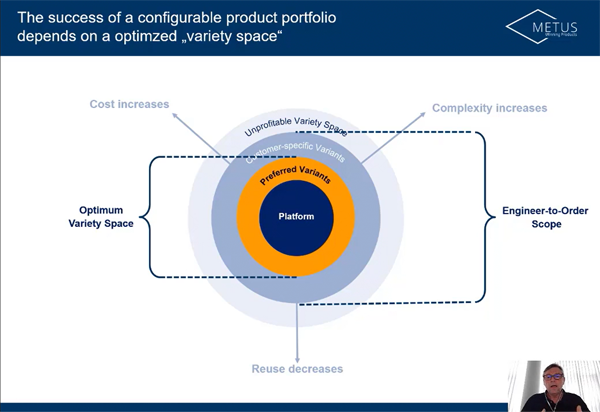 Webinar - Implementing configurable product design