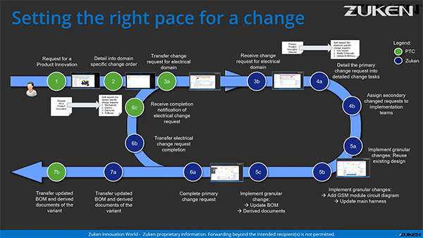 Wire Harness Design Change Management with Zuen DS-E3 and PTC Windchill Plm software