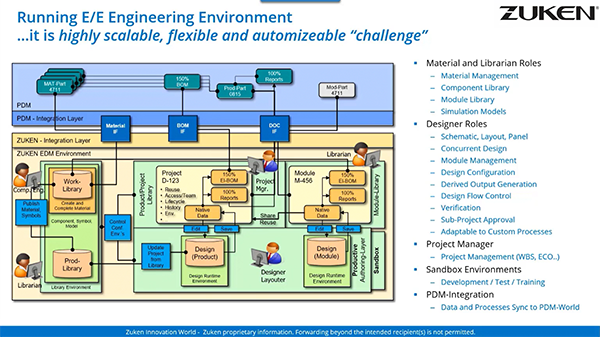 Running an engineering IT infrastructure in the cloud