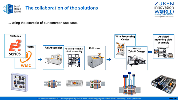 Smart cabinet building with Zuken, Komax Weidmuller and Armbruster