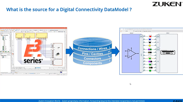 Webinar - E3.ConnectivityBrowser Automatic connection and display of data from multiple sources