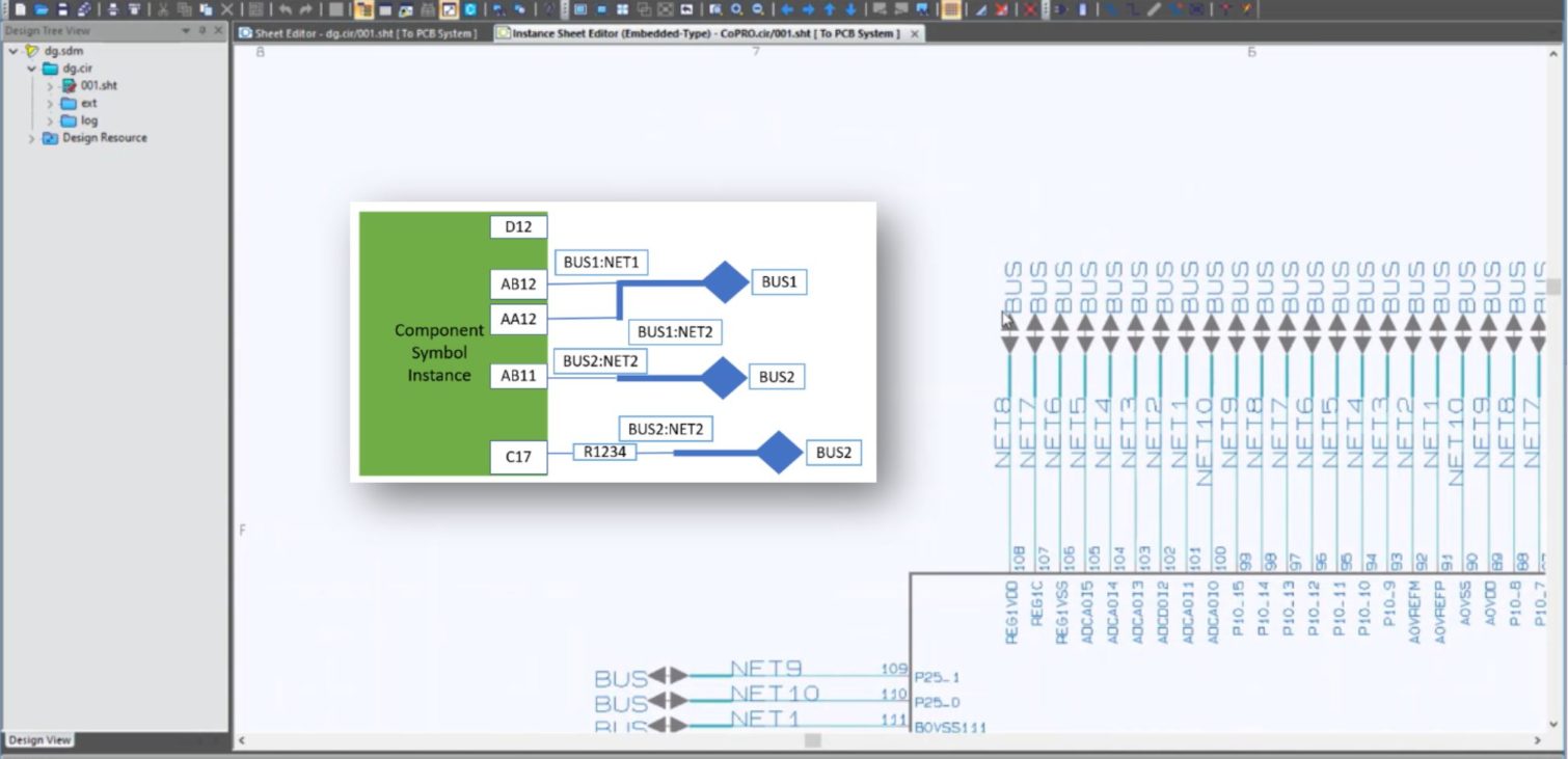 computer-aided design program interface displaying an automatic block update with FPGA pin assignments, featuring a hierarchical block diagram and a timing diagram for electronics design