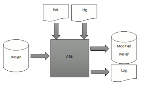 automatically generate fpga pin assignment