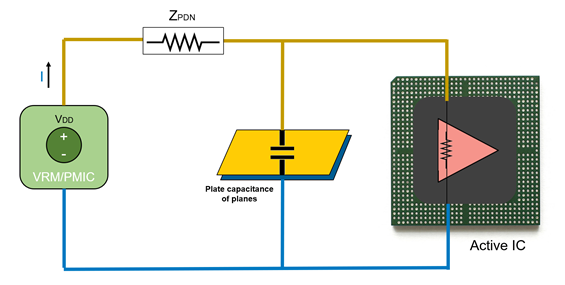 Simplified schematic structure of a PDN