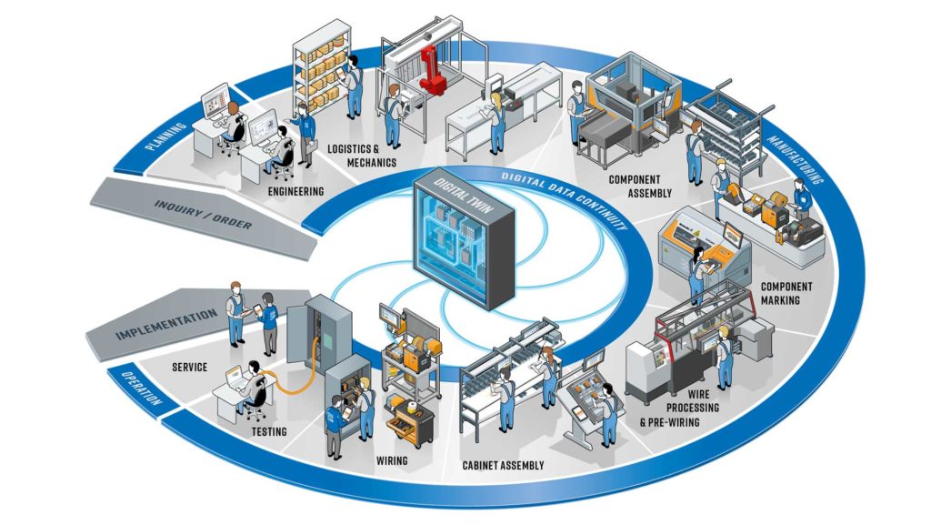 Weidmuller_SCB-Komponente-Drucker_Web_Version-EN-05-11-21-1024x577