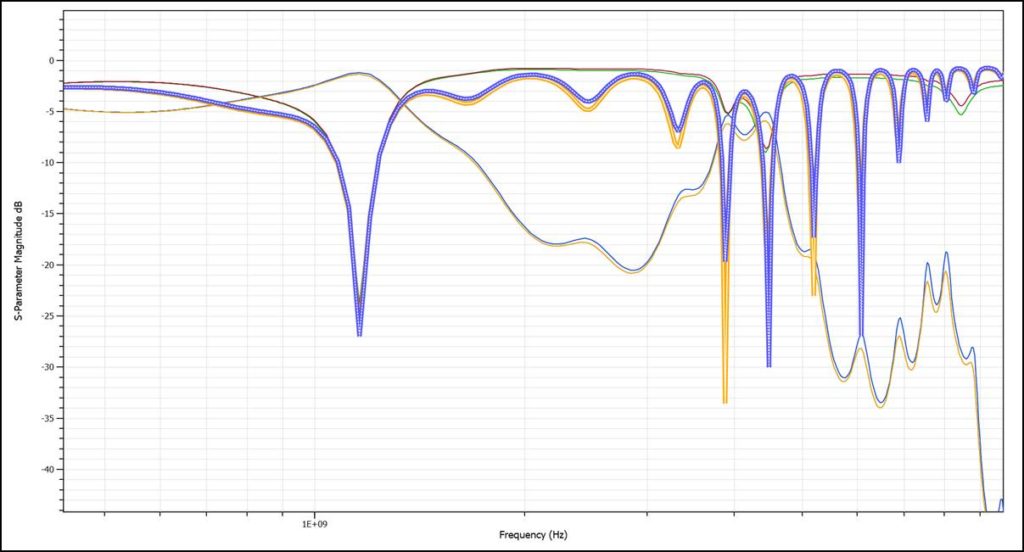 Figure-4-s-parameter-simulation-1024x552-1