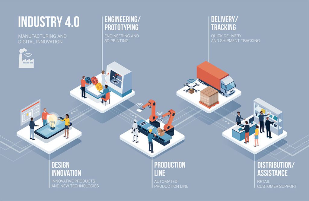 Connected electrical manufacturing