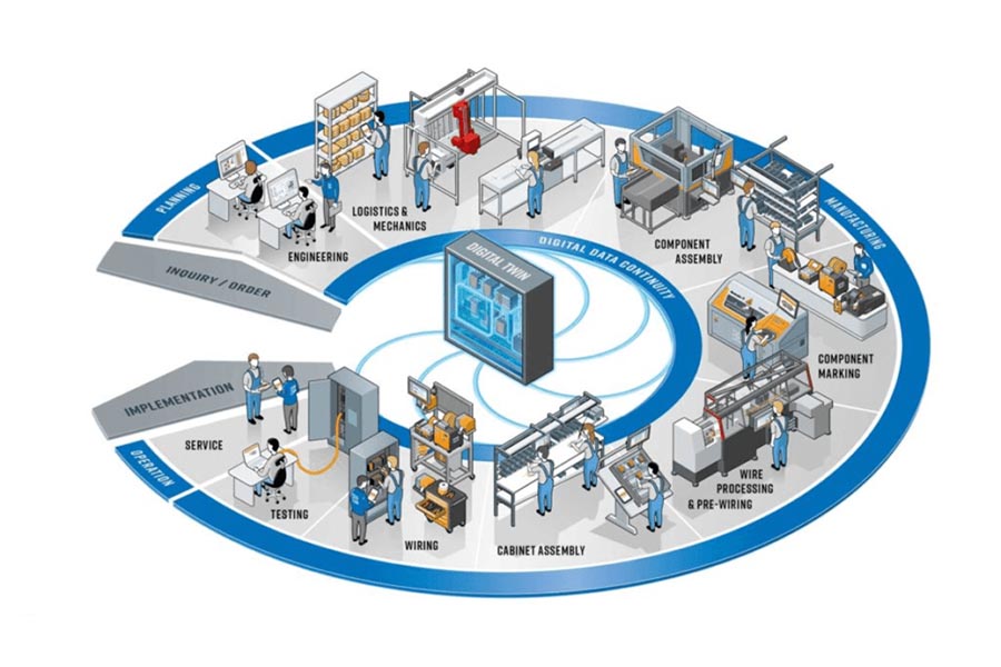 Drilling and milling machines