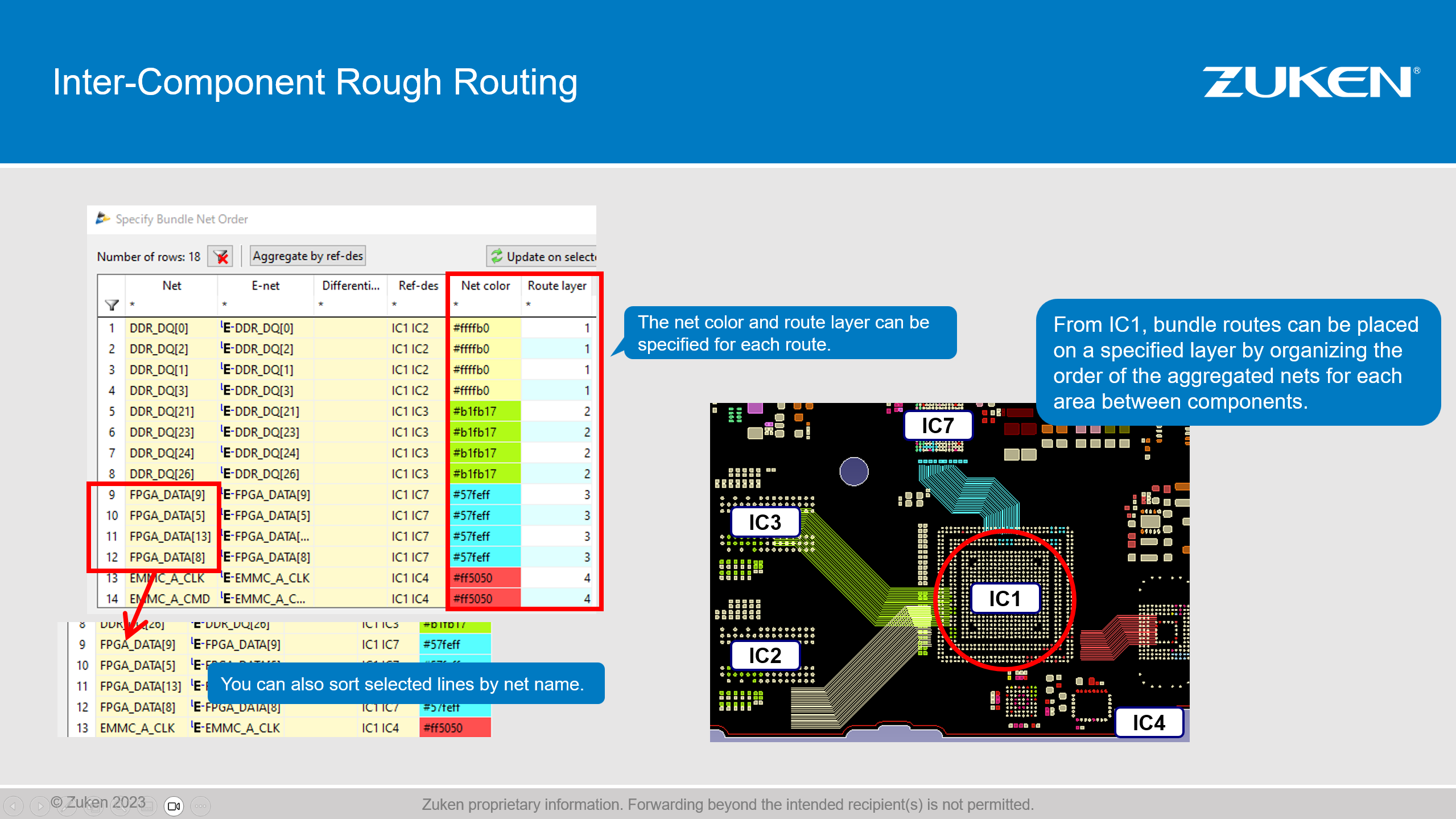 DF-Intercomponent-Routing