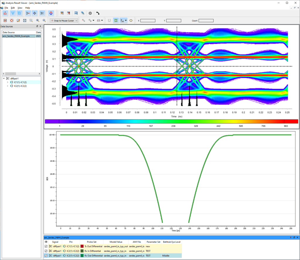 Design Force Advance SI - Analysis Results Viewer - Eye Pattern Bathtub Curves