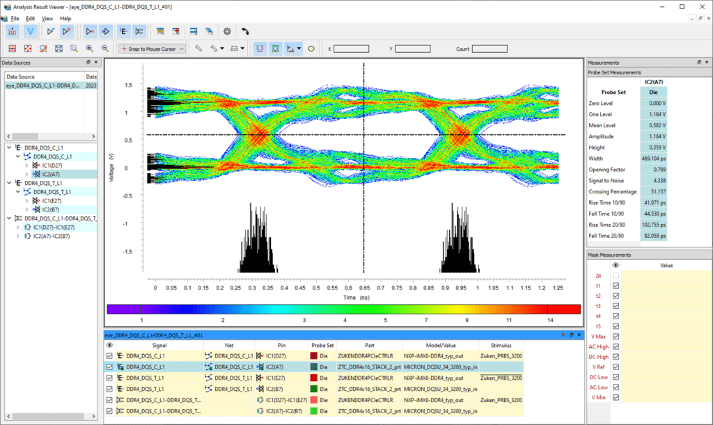 Design Force Advance SI - Analysis Results Viewer - Measure Eye Openings