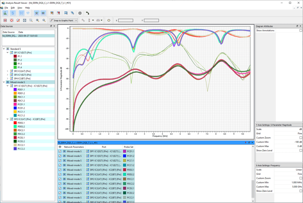 Design Force Advance SI - Analysis Results Viewer - S-Parameter Analysis