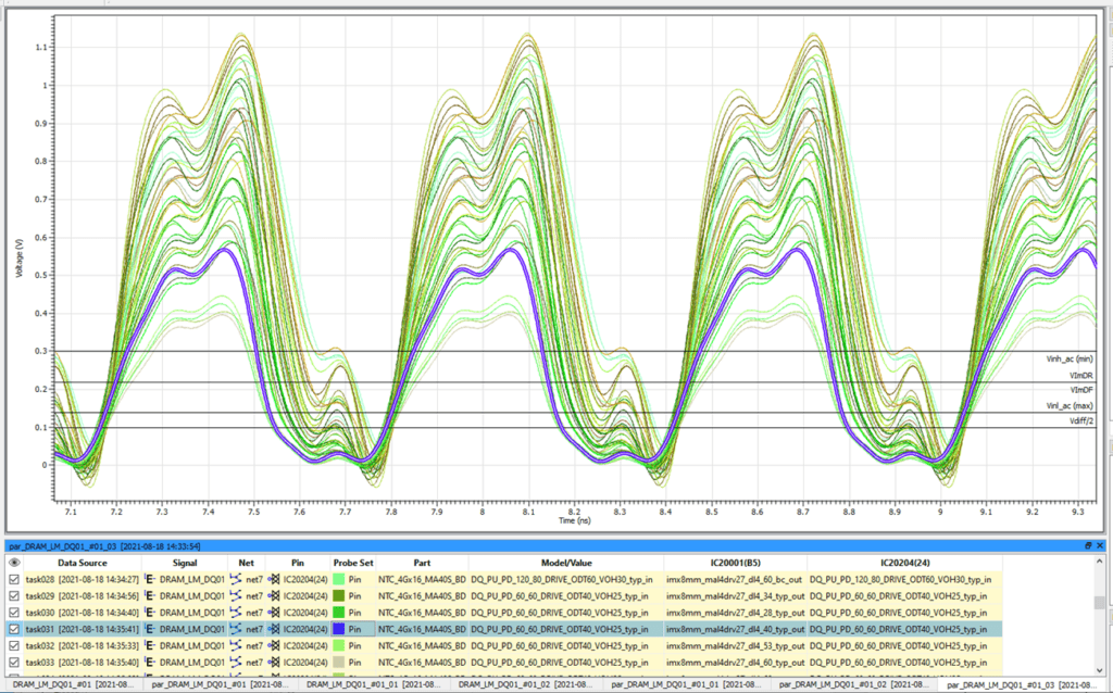 Design Force Advance SI - Parameter Sweeps