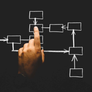 Hand pointing at a flowchart diagram on a blackboard, illustrating Model-based Systems Engineering (MBSE) for streamlined product development. This method enhances interdisciplinary collaboration between engineering teams, including electrical, mechanical, software, and systems engineers, as discussed in the accompanying text.