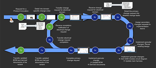 PCB-version-control-600px