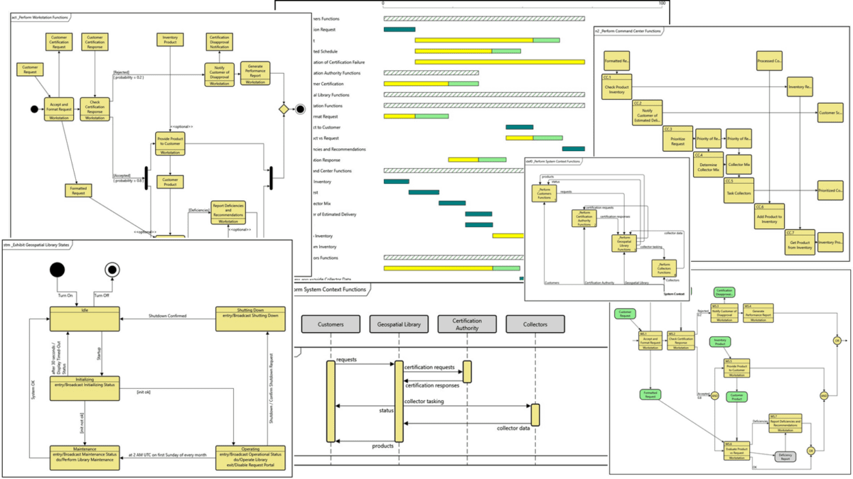 MBSE Behavior Modeling | Define and Validate System Behavior - Zuken EN