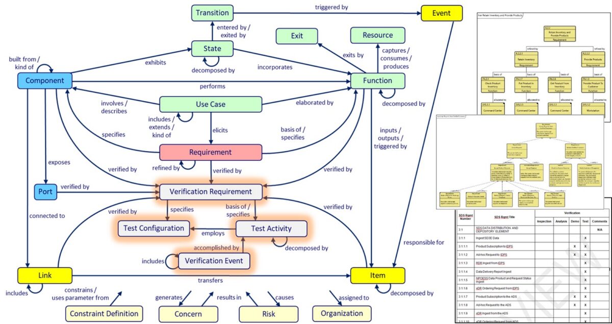 Verification and Validation in MBSE | Traceable System V&V - Zuken EN