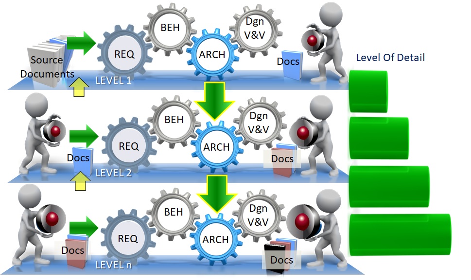 Msbe Example System Model Based Systems Engineering Explained - Zuken EN