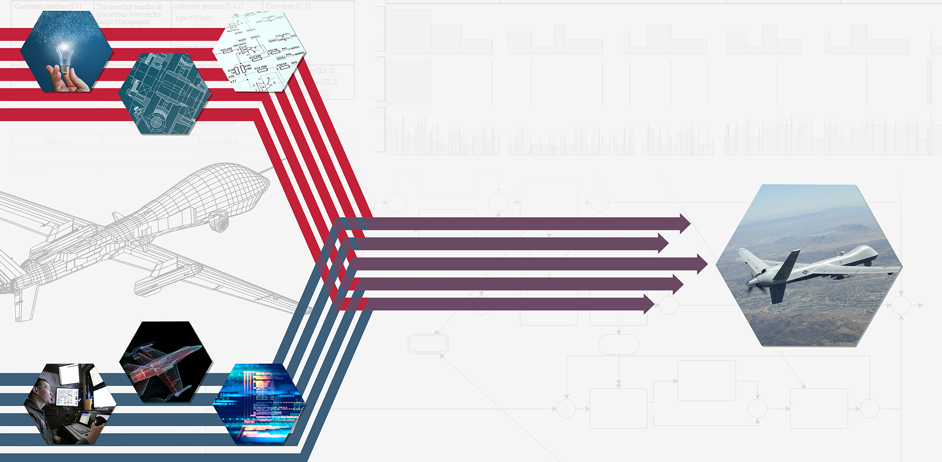 MBSE establishes an authoritative systems engineering source of truth, connecting requirements, architecture, analysis, and implementation to align teams and ensure the right system is engineered from concept through delivery.