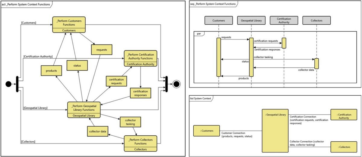 SysML Modeling with GENESYS- Zuken EN