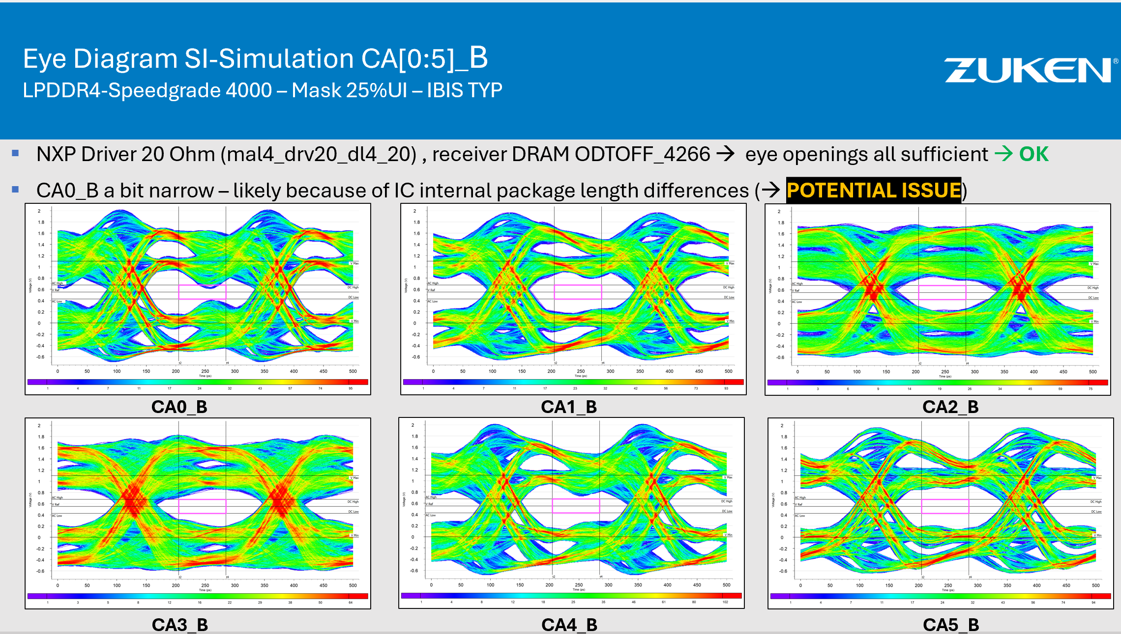 ddr-si-simulation-result-CA-adress-example-lpddr4-4000