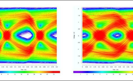 Figure-5-serdes-link-simulation-1024x474-1-510x310