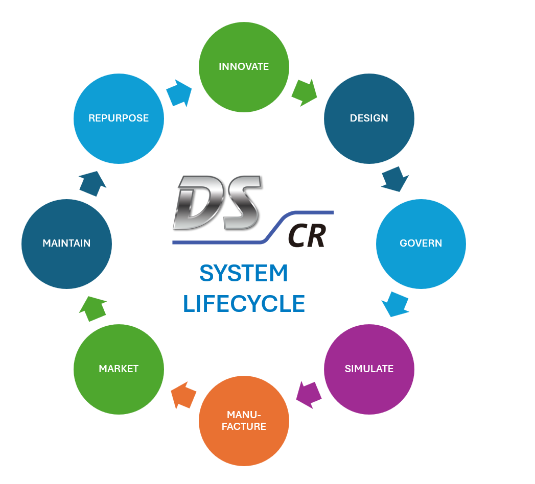 CR-8000 Product Lifecycle