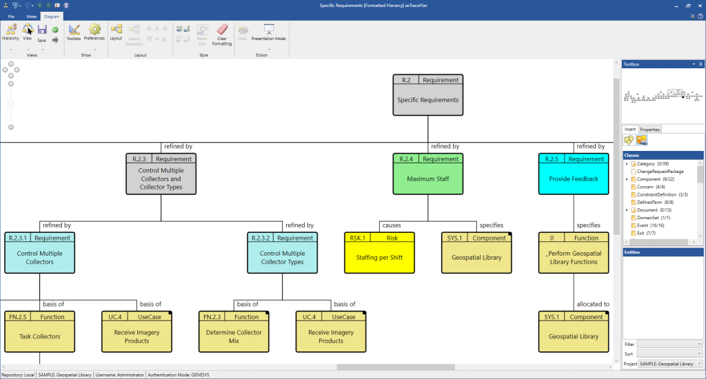 Understanding-Requirement-1024x550