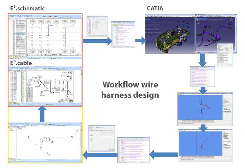 KRONE-workflow-wire-harness-design-flow