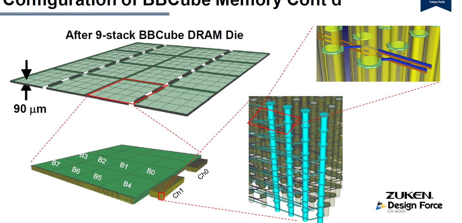 Next-Generation 3D LSI-Semiconductor Mounting Design Technology