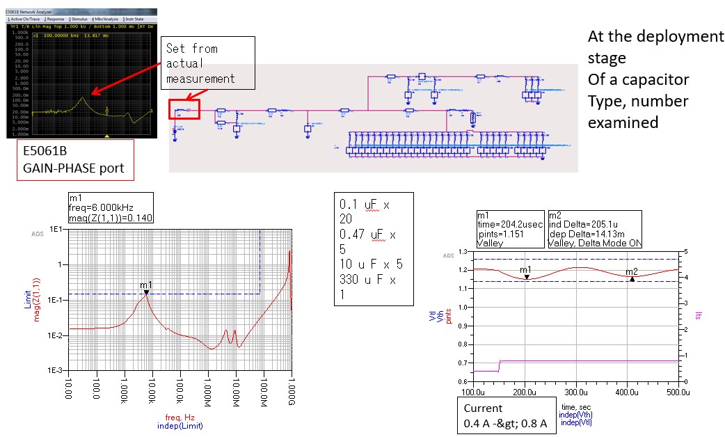 Schematic Power Integrity Analysis