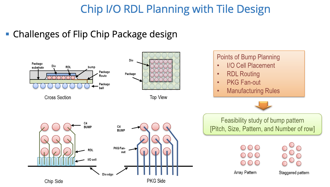 Chip I/O RDL Planning with Tile Design
