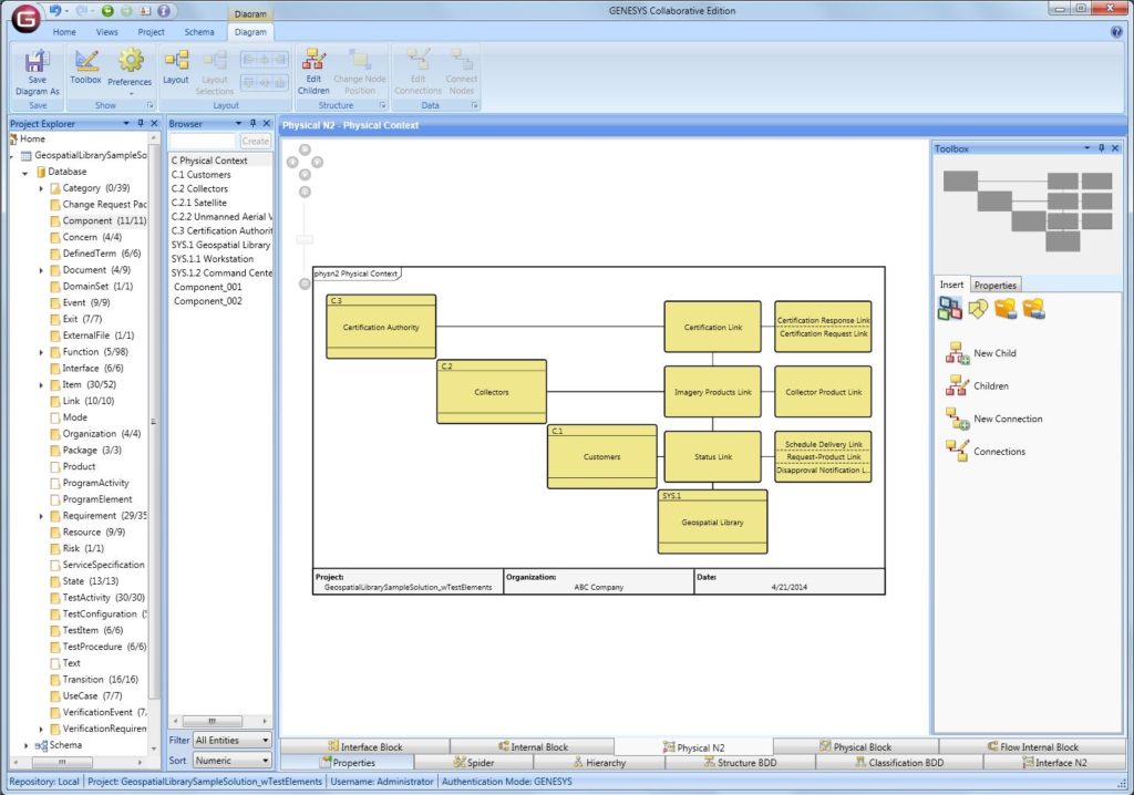 SysML Views - MBSE