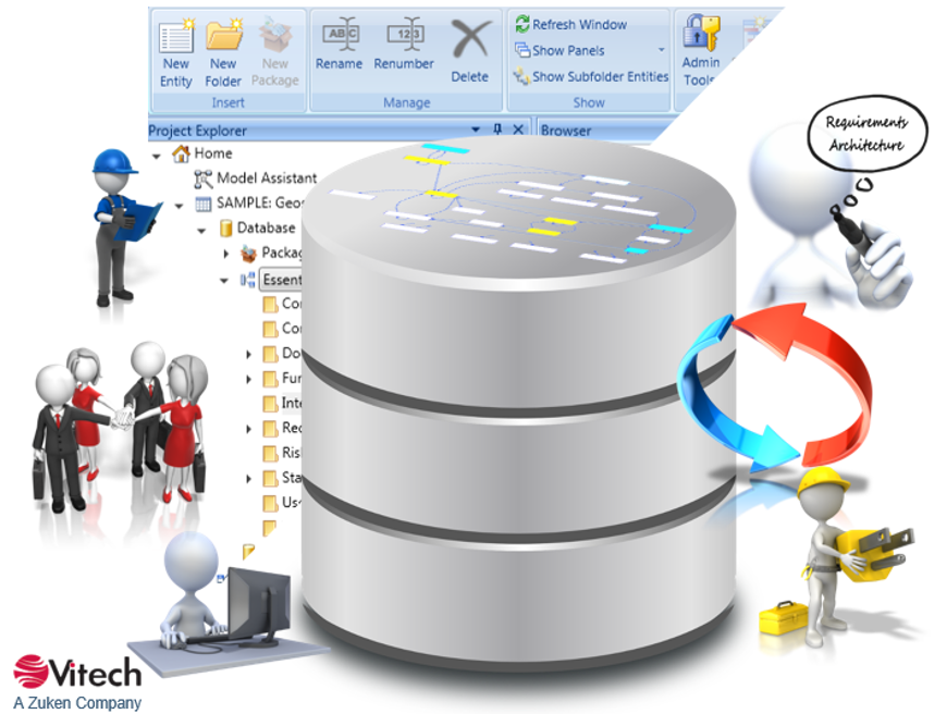 The Vitech Approach