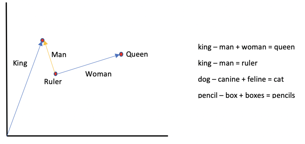 word pairing relationships