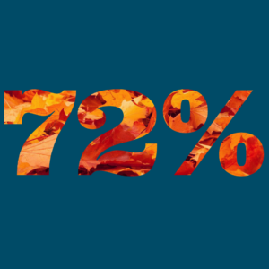 72% in orange on a blue background