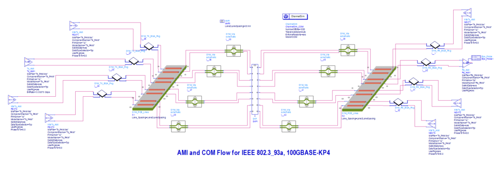 TB_COM_100G_KP4schematic-1024x387