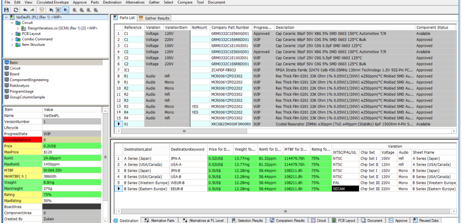 Managing Variants Part 2