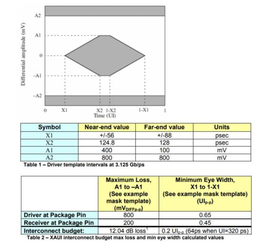 Using Fixed Pi Attenuator for Estimated Cable Insertion Loss Simulation