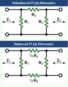 Unbalanced Pi Attenuator