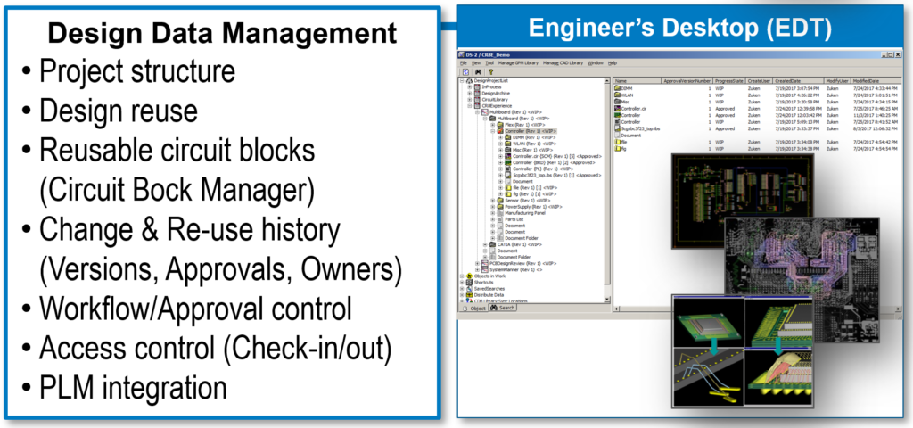 Design Data Management - Engineer's Desktop (EDT)